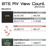 [방탄소년단] 이런거 보면 신기하지 <b>않아</b>?