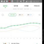 [EXO] <b>DNA</b>인 줄