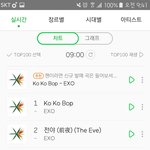 [EXO] 와 자고일어났는데 <b>전야</b> 아직2위 실화냐?