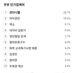 [워너원] 오~~~<b>관리</b>니~~~