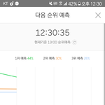 [EXO] @@@[5분차트_30분] 14%차이@@@