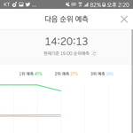 [EXO] @@@[5분차트_20분] 20%<b>차이</b>@@@