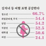 [드루와] 인터넷 기사보는데 남학생들 <b>여혐</b>표현