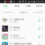 [뉴이스트] ㅁㄹ 여보세요 72위 실화냐