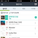 [EXO] 아니 근데 <b>몬스터</b> 1위 유지