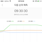 [EXO] 8시차트랑 <b>그래프</b> 비교되는거 봐라