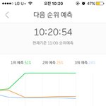 [EXO] 와 <b>보통</b> 밤아니면 15분부터 내려가는데 그래프봐