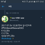 [EXO] 9000장후에 두번째 초동<b>하프</b>밀리언 달성ㅊㅊㅊ