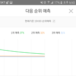 [EXO] 아 ㅈ댓어 5퍼차이남 다들 다운다운베<b>이베</b> ㄱㄱㄱㄱ