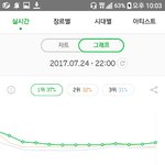 [EXO] <b>그래프</b> ㅋㅋㅋㅋㅋ