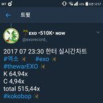 [EXO] <b>몬스터</b>초동은 백퍼넘고 55만?56만? 예상한다