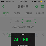 [EXO] <b>이번달</b> 쭉 1위버티자