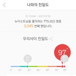 [뉴이스트] 진희 지금 144위야 <b>ㅠ</b>