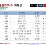 [뉴이스트] 종현이 7월3주차 비드라마<b>부문</b> 화제성 1위