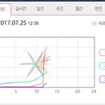 [EXO] ???????<b>로켓발사</b>임??