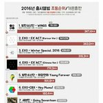 [EXO] 근데 이런건 <b>망고</b>1<b>보드</b>로 만드는거?