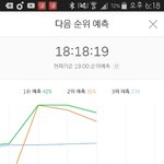 [EXO] 살다살다 이런 해괴망측한 <b>그래프</b>는