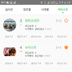 [뉴이스트] <b>예측</b> 말고도 좋은 소식!