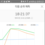[EXO] 이거 우리하고 저쪽둘다 팬<b>덤형</b> 그래프인거냐