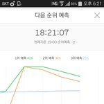 [EXO] 뭔 그래프가 <b>이따구</b>로 생겼냐