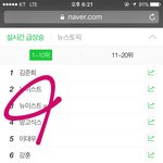 [뉴이스트] <b>서양</b>수박 차트....ㅠㅠ