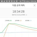 [EXO] 와이런그래프 <b>다신</b>못본다 조카 신기하게생겼네