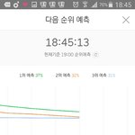 [뉴이스트] 얘들아 어떻게 된일이야ㅠㅠ1퍼<b>차이</b>나