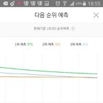 [뉴이스트] 얘들아 <b>뒤집</b>힘..