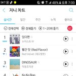 [뉴이스트] <b>진입</b> 1위 축하드려요!!
