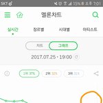 [EXO] 야 <b>그래프</b> 우리꺼 올라간거 보이냐?
