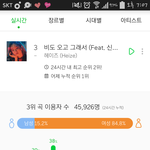 [EXO] 야 나만 헤이즐넛 2ㄱ4시간 <b>누적</b> 이렇게틈?