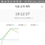 [EXO] ㅅㅂ<b>그래프</b>모양 ㅋㅋㅋ조카특이하게생김ㅋㅋㅋㅋㅋㅋㅋ