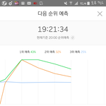 [뉴이스트] <b>예측</b>2위!!