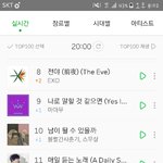 [EXO] 수록곡 순위 <b>유지</b>하는것봐 ㅈㄴ자랑스럽다