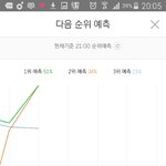 [뉴이스트] 2등<b>가자</b>