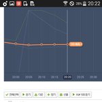 [뉴이스트] 20시22분 4위<b>그래프</b>