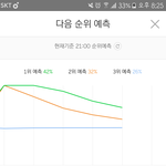 [EXO] 야 <b>큰</b><b>일남</b> 10퍼차이임 25분에 아깐30분에