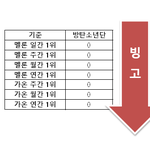[댓글부탁해] "대세아이돌" 방탄소년단의 <b>위엄</b>.JPG