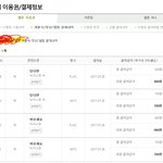 [뉴이스트] ㅁㄹ <b>ID</b> 거의 다쓴거맞는거같아!!! 다시만들자