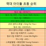 [댓글부탁해] 새롭게 떠오르는 <b>엑소</b>의 라이벌