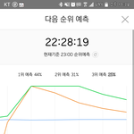 [뉴이스트] 도대체 멜롱 <b>그래프</b> 왜 저러는거야?