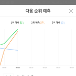 [뉴이스트] 우리 정신차려야 하는걸 <b>증명</b>해주는 그래프
