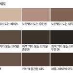 [조언부탁해] 얘들아 나 <b>톤</b>궁예좀 해줘ㅜㅜㅜㅜㅠ