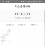 [EXO] 그래프 조카 <b>희한</b>하게 그리네