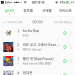[뉴이스트] 1시차트 <b>위험</b>함