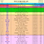[EXO] 초<b>동표</b> 이거쓰자 ㅅㅁ있