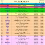 [EXO] 무지개 뭐냐ㅋㅋㄱㅋㅋㅋㅋ