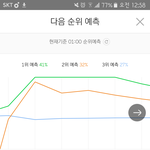 [EXO] 야 <b>전야</b> 어디갔어 원래 이쯤이면 올라오는데