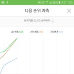 [뉴이스트] 3위 <b>예측</b>머임