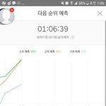 [EXO] 이시간대에 5분차트에 <b>전야</b>가 빼꼼해야할시간인데